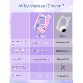 iClever Bluetooth Kids Headphones, BTH13 Cat Ear LED Light Up Kids Wireless Headphones, 50H Playtime, 74/85/94dB Volume Limiting Children Headphones with Microphone Over Ear for School/Tablet/PC