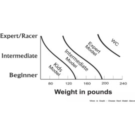 Sidas Booster Strap Intermediate Performance Ski Boot Strap, Comfortable Strap