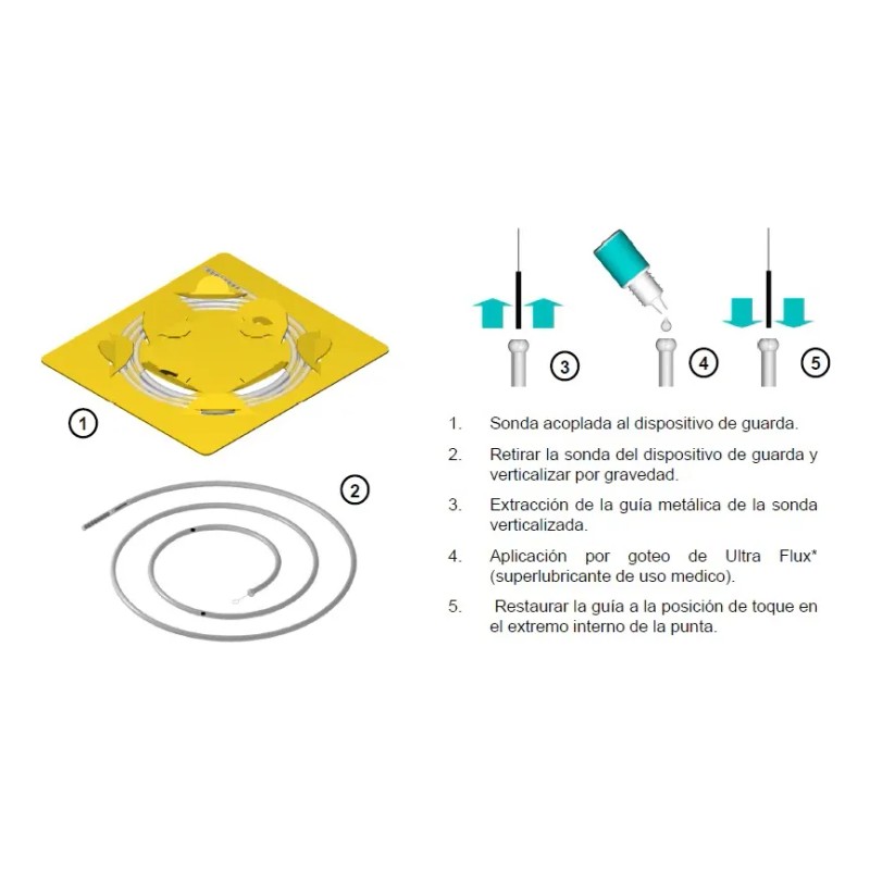 Sonda Nasoyeyunal 10 Fr