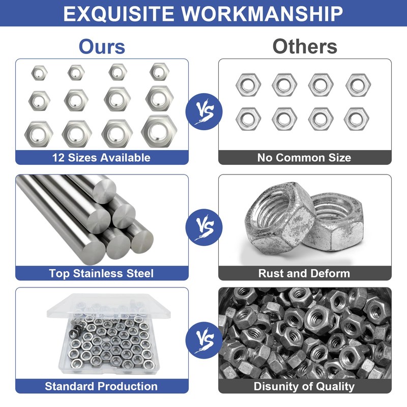 M5-0.8 Hex Nuts,100 Pcs 304 Stainless Steel Metric Nuts,Coarse Thread