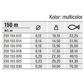 Konger Kevlon Braided Line Multicolour 4-Way Braided Line Fishing Line 150 m 0.12-0.25 mm