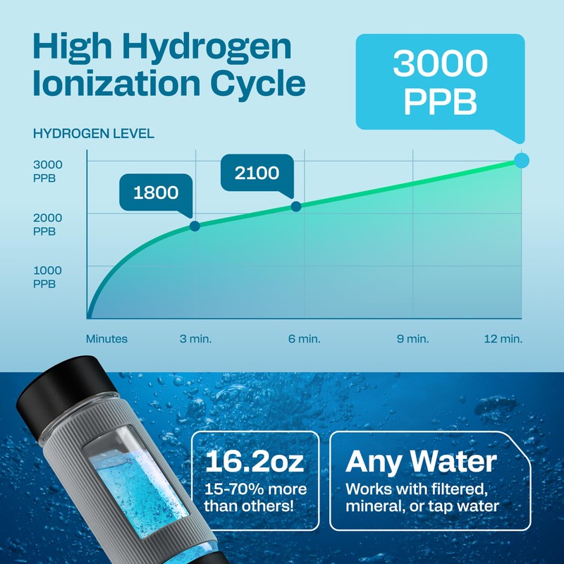 Energilz Hydrogen Water Bottle | Large 16.2 oz (480 ml)