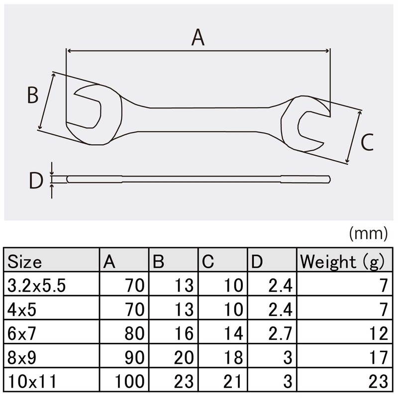 ENGINEER TS-05 5pc Mini Spanner Set (Metric)