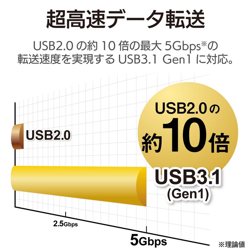 Elecom DST-C08SV Docking Station PD [Charging Type C/USB3.0/MiniDisplay/HDMI/D-sub/φ3.5/SD+microSD/LAN] 11.8 inches
