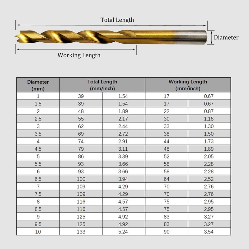 Hymnorq Brad Point Wood Twist Drill Bits 19PC Set, Metric