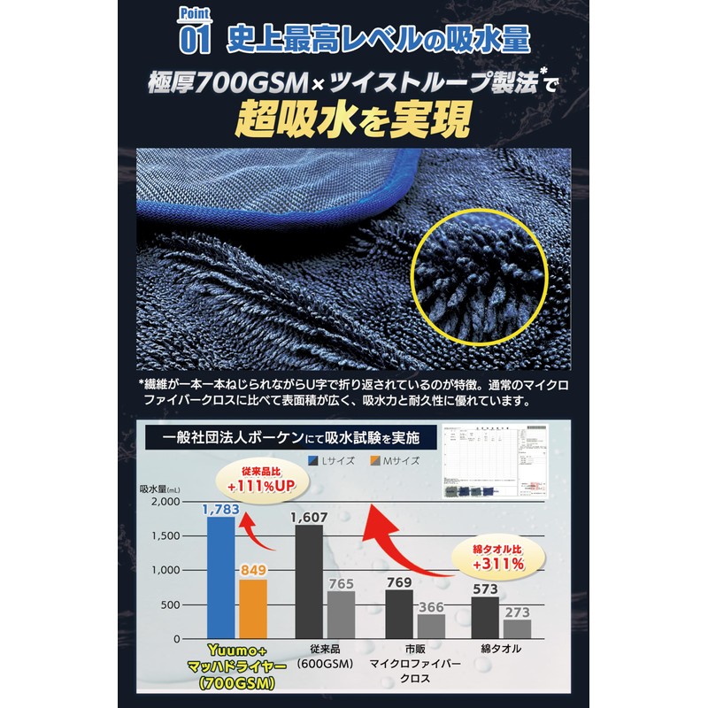 (Supervised by Mechanic x Extra Thick 700 GSM) Car Wash