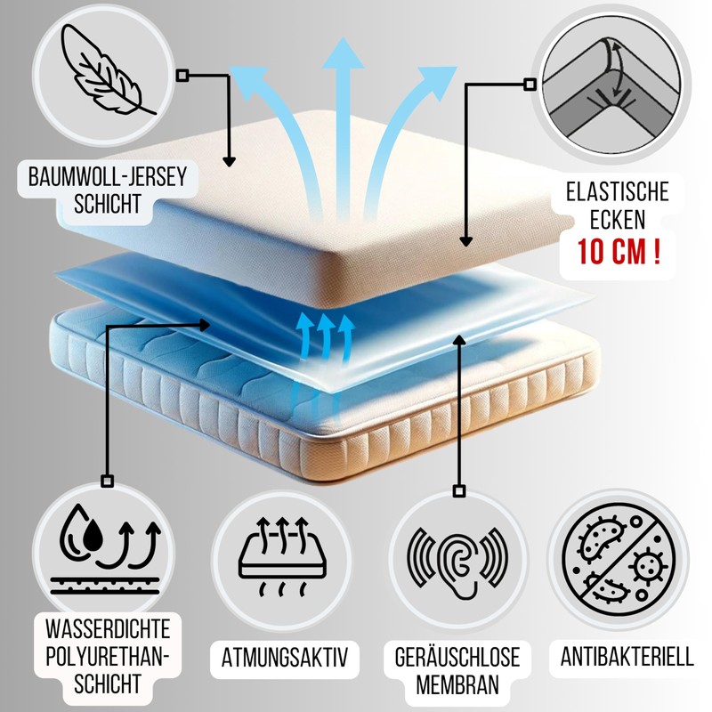 Bisoo 37 x 80 / 40 x 80 cm Fitted