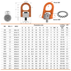 Eye Bolt M12x 20 Max Load 1 Tons Metric Thread Universal Swivel Hoist Rings 360°Rotation Made of Alloy Steel, Tensile Strength > 1080MPa (M12 x 20)