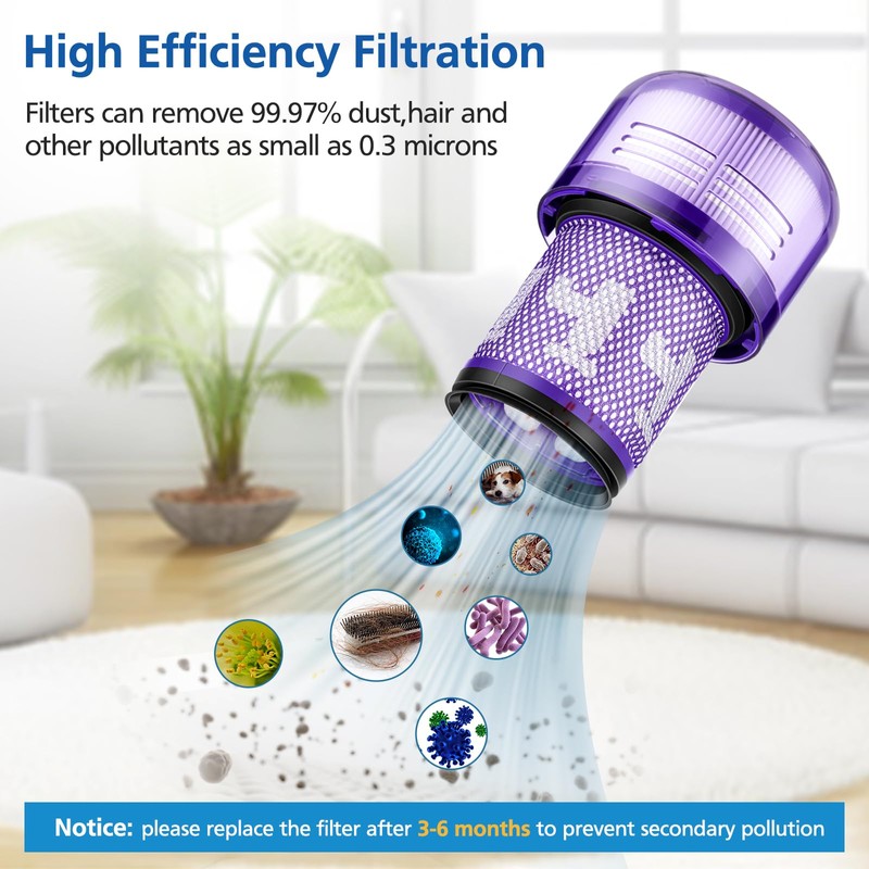 2 Pack Replacement Filters for Dyson V12 Detect Slim Absolute/Total