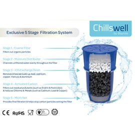 Chillswell Universal Longlife Water Filters 3 Pack (6 Months Supply), BPA Free, Activated Carbon Filter Cartridges Fits Coopers Brita Classic, Sainsburys, Boots, Aldi & Wilko Water Jugs