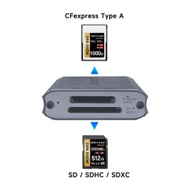 CFexpress Type A and SD 4.0 UHS-II Dual-Slot Memory Card Reader, 10Gbps USB 3.2 Gen 2 CF Card Reader, for Professional Filmmakers, Photographers, Compatible with Windows/Mac/Linux/Android