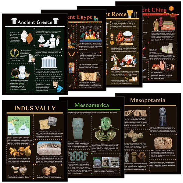 WATINC 7PCS Ancient Civilizations Poster Set, Social Studies Classroom Learning
