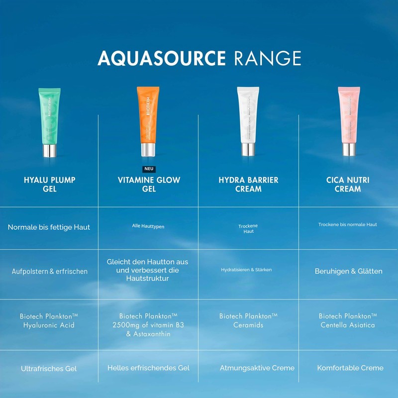 Biotherm - Acquasouce Hyalu Plump Gel 50 ml