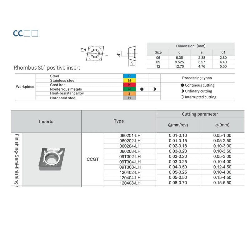 CDBP CCGT 060204 CCGT21.51 Indexable Inserts Aluminium for Turning Cutting