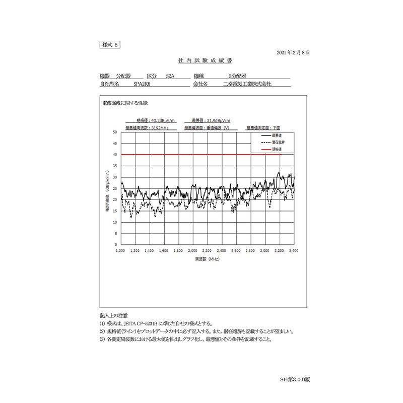 Futako Electric Industrial Antenna Splitter 2 Distribution (4K 8K BS