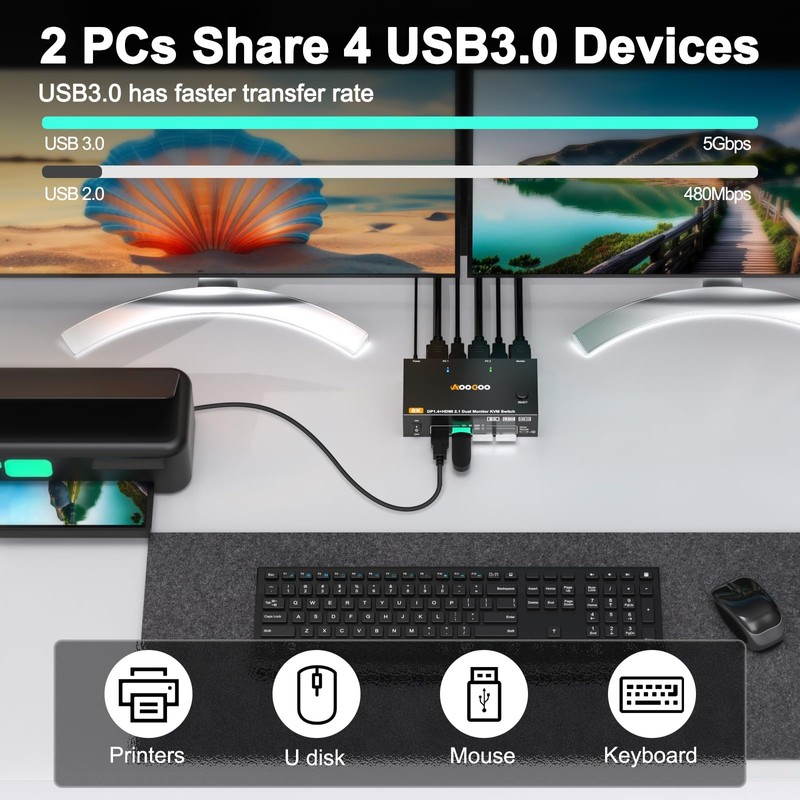 HDMI DP2.1 KVM Switch 2 Monitors 2 Computers, 8K@60Hz/4K@144Hz KVM