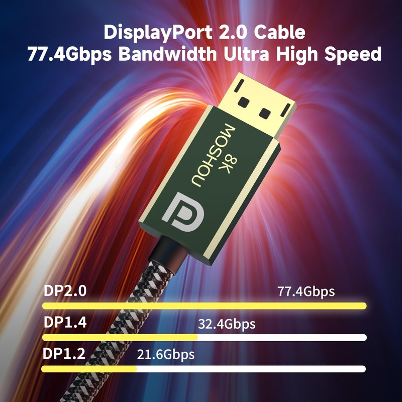 BRIMFORD 8K Mini DisplayPort to DisplayPort 2.0 Cable, [8K@60Hz, 4K@144Hz]