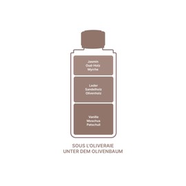 Maison Berger Paris | 6768 Sous l'Oliveraie Refill Bottle 200 ml