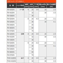 Unica FS-432DN Non-Plass, Stainless Steel, No Drill, Countersunk Head (Pack of 110)