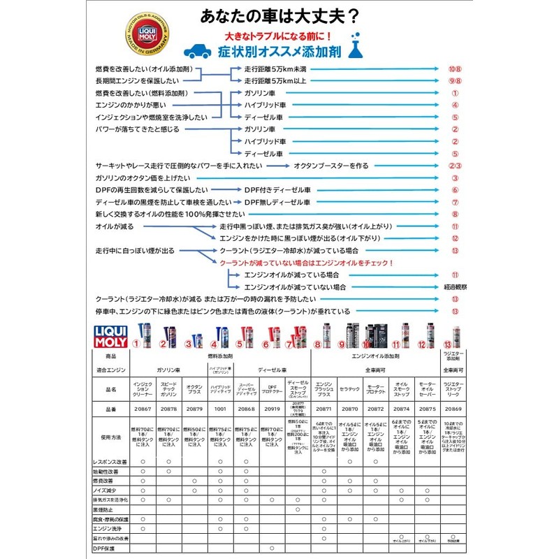 LIQUIMOLY (rikimori) supi-dotekkugasorin 250ml 20878