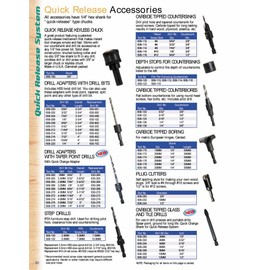 Timberline - 3/32 Taper HSS/M2 Fully Ground (630-262)