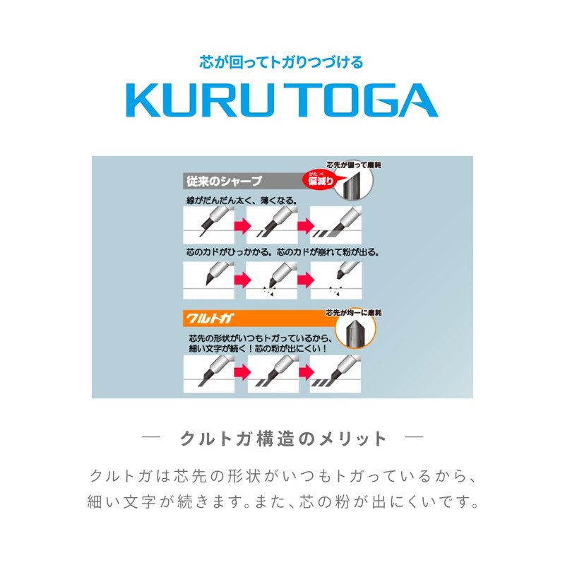 Mitsubishi Pencil Mechanical Pencil Kurutoga KS 0.5mm Light Gray M5KS1P.37