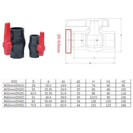 PVC Ball Valve Water Supply Valve U Compact Female Threaded Two Way Ball Valve for Control and Stop Flow (DN25 Φ32mm)