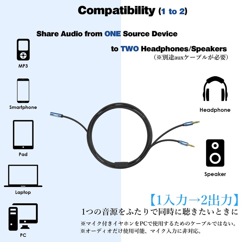 MillSO Stereo Mini Integrated Cable Audio Distribution Cable 2.4m (240cm)
