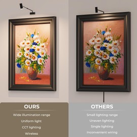 PESUTEN Battery Operated Picture Light, Adjustable Length Wireless Art Light for Paintings CCT Dimmable Rechargeable Picture Light with Remote Control for Gallery Reading Dartboard Bathroom 2PCS