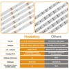 Hoobabuy LED Strip White 5 m, Under-Unit Light Strip Kitchen