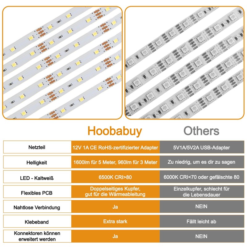 Hoobabuy LED Strip White 5 m, Under-Unit Light Strip Kitchen