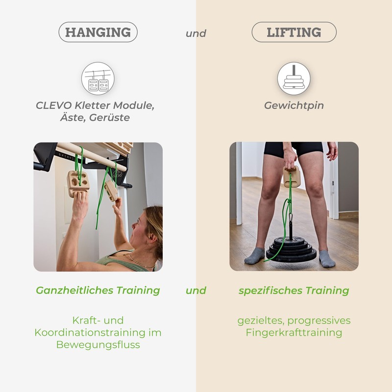 CLEVO - Finger Bloc Mini for Finger Strength Training –