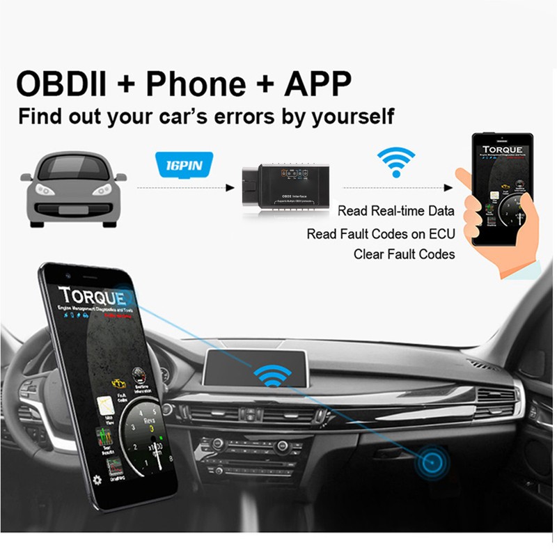 16 Pin WIFI USB Car Diagnostic Tool OBD2 Interface V1.5