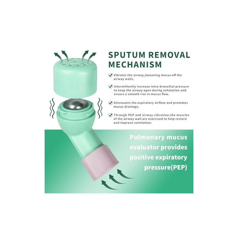 Lung Exerciser and Mucus Clearing Device Breathing Mucus Clearing Relief