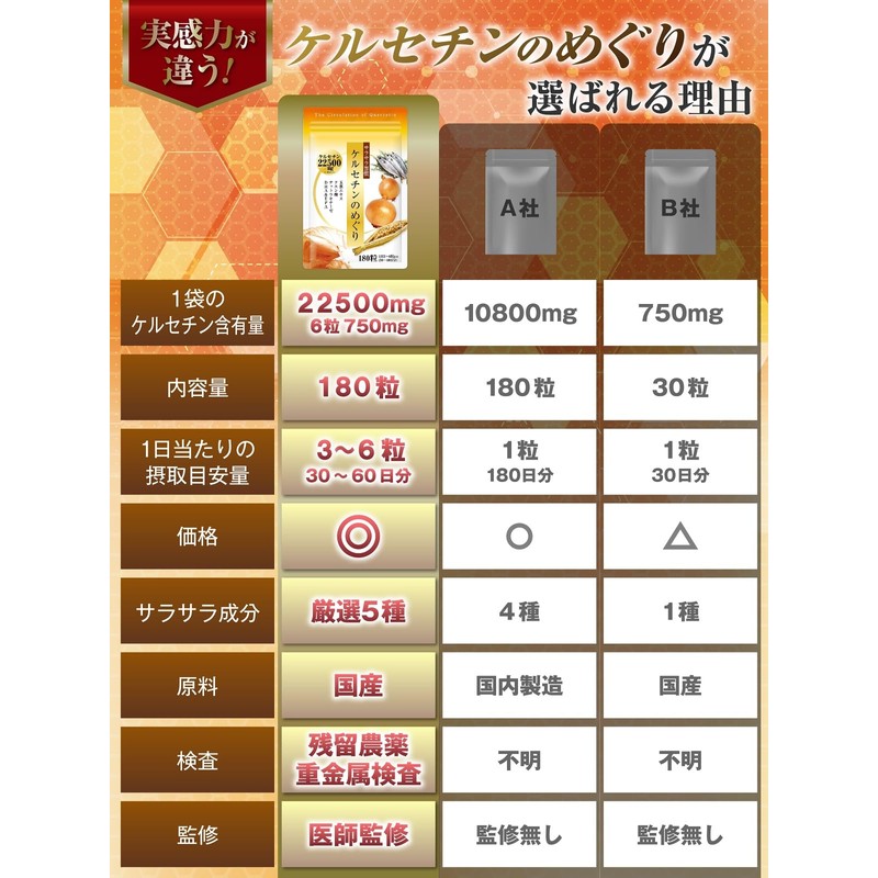 国産玉ねぎ・玉ねぎ外皮 ケルセチン 1袋22500mg 30～60日分 6粒750mg 180粒 ナットウキナーゼ クエン酸 DHA EPA