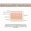 Exfoliante Corporal Facial Purificante, Limpiador de Suciedad y Aceites (2PCS)