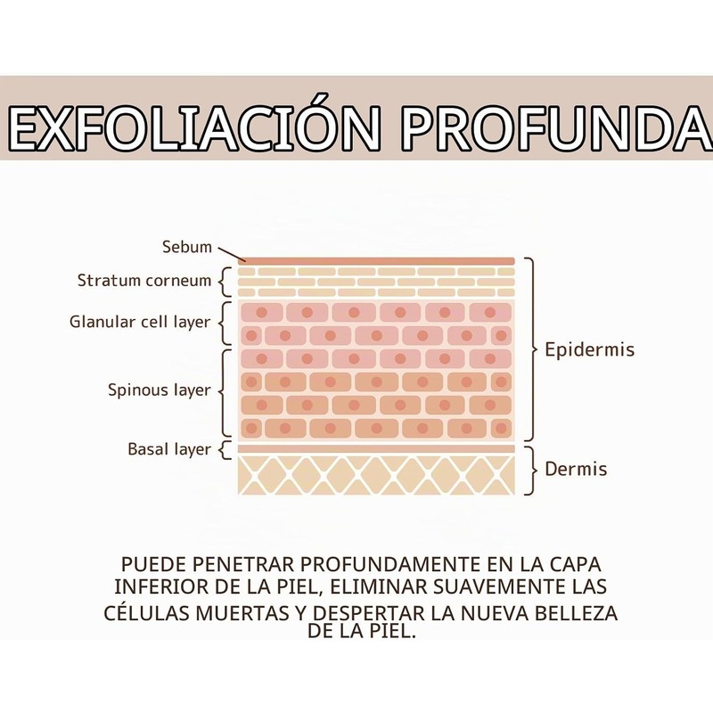Exfoliante Corporal Facial Purificante, Limpiador de Suciedad y Aceites (2PCS)