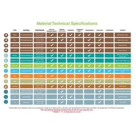 Nature's Party Square Sugarcane Square Plate, 6.2" Length x 6.2" Width, White (Pack of 576)