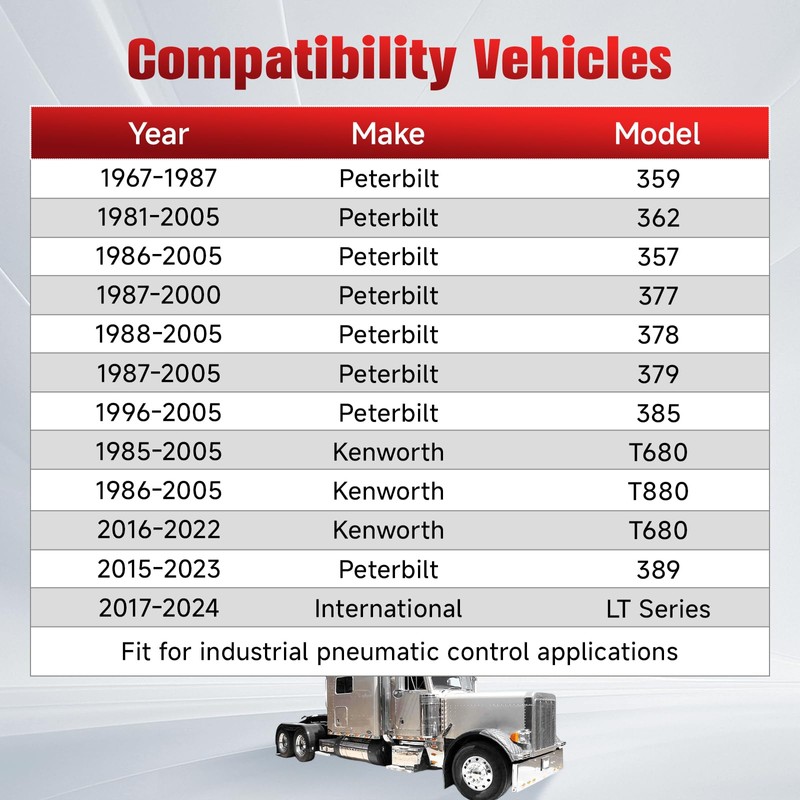 BA14500 Air Toggle Control Valve Switch Self-Locking Compatible with Peterbilt