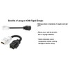 RiteAV - HDMI Female-Female Pigtail Extension Cable Coupler Keystone Dongle