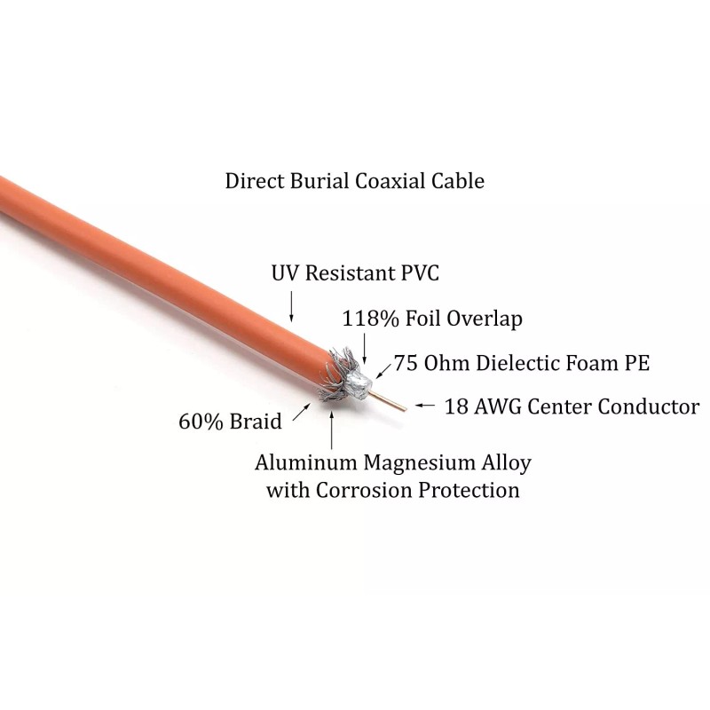Universal Orange, Direct Burial RG6 Coax, Underground Coaxial Cable, 100