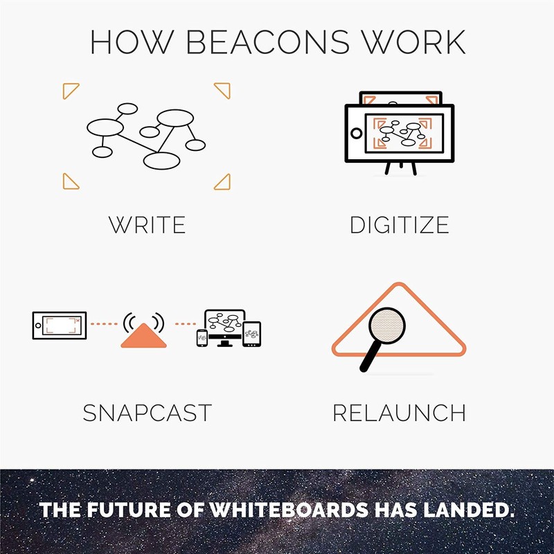 Rocketbook Beacons - Digitize Your Whiteboard - Reusable Stickers to