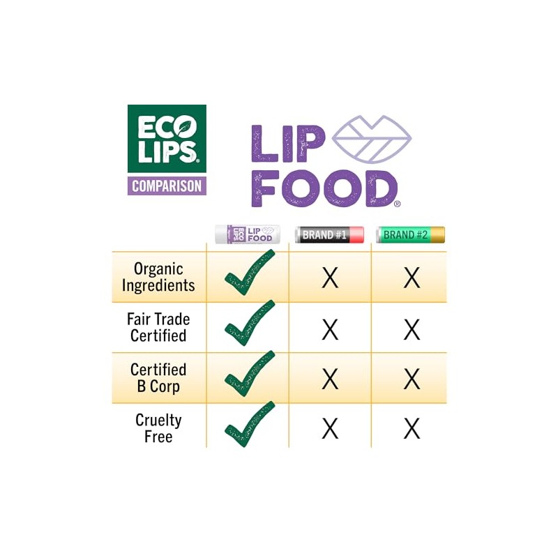 Eco Lips Lip Food - Nutrient Dense & Organic Lip