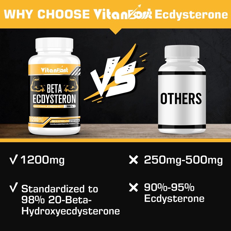 Beta-Ecdysterone Supplement 1200 mg | 98% Maximum Purity, 60 Pieces