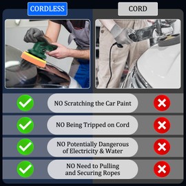 Cordless Car Buffer Polisher,Portable Wireless Buffer Polisher Kit with 2PCS 2600mAh Rechargeable Battery,Extra 20PCS Attachments with Waterproof Toolbox,6 Variable Speed Used for Car Detailing