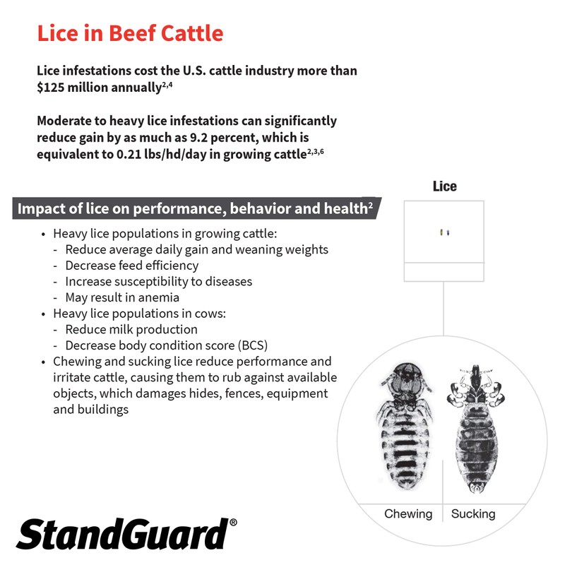 Neogen 1907850 Prozap StandGuard Pour-On 473 mL Insecticide, Yellowish. Brown
