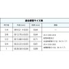 Onda Seisakusho Double Lock Joint [WJ35 Type Copper Tube Conversion