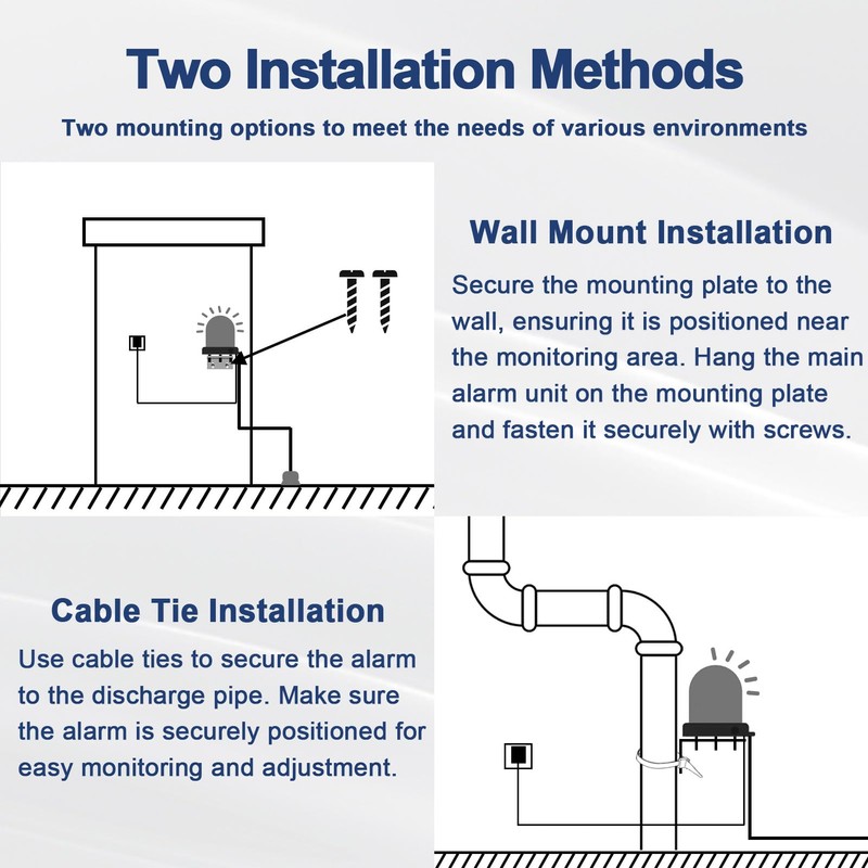 Sump Pump Alarm, High Water Leak Detection, with 110dB Loud