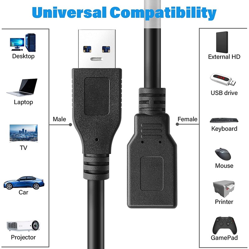 Pasow Paquete de 2 cables de extensión USB 3.0 SuperSpeed