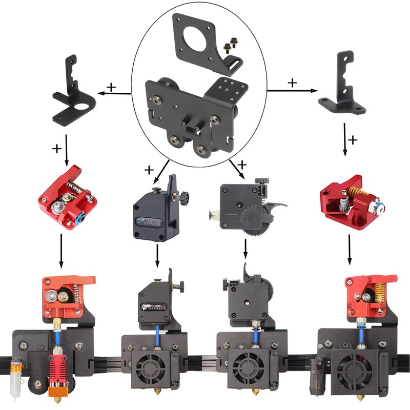 Yeebyee Ender 5 pro Direct Drive Upgrade Kit Aluminum Plate